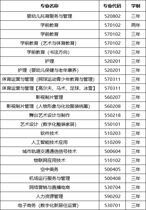 beat365正版唯一官网2023年招生计划 (2).png