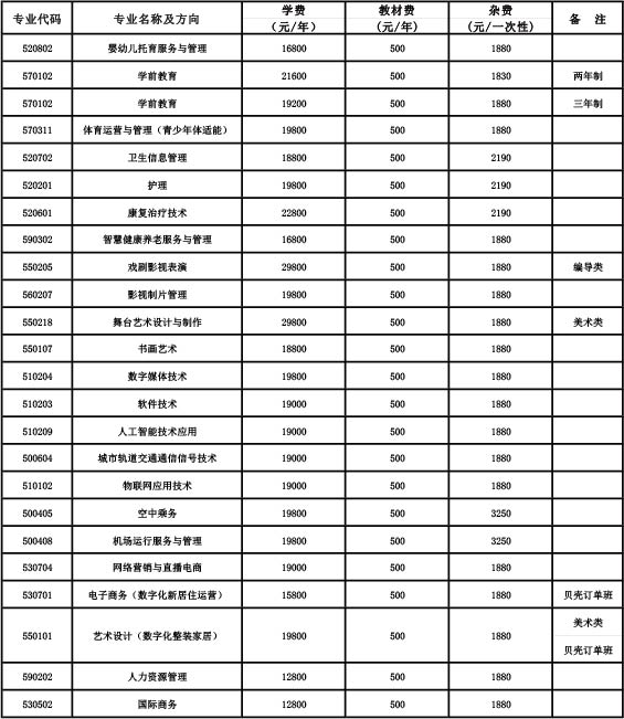 1751420668595669.jpg 表1.jpg